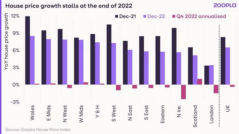 英国房产内刊：2023年1月最新英国房价指数出炉