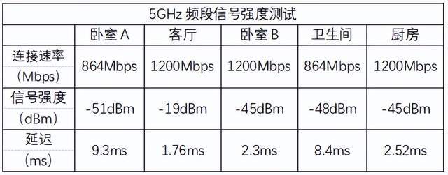 完全体万兆电竞猛兽，华硕八爪鱼Pro路由器测评