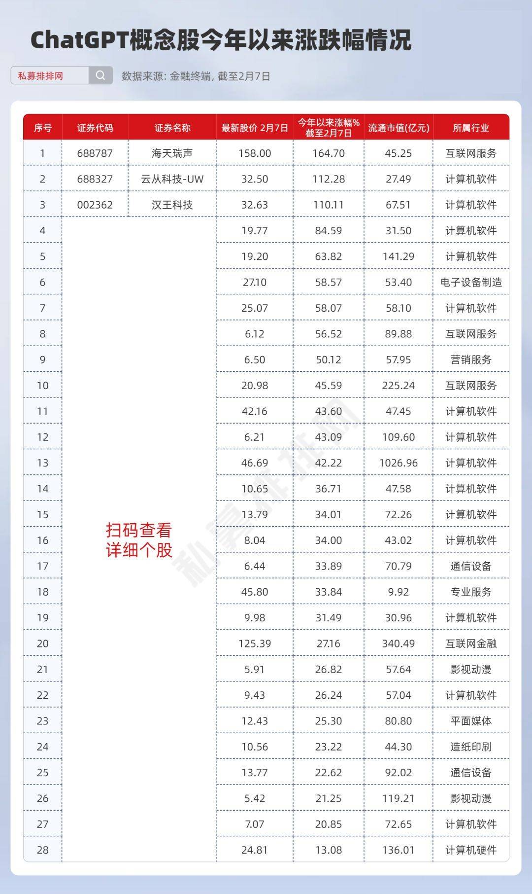 ChatGPT能火多久？葛卫东重仓股大战超40%！百亿私募东方港湾对准