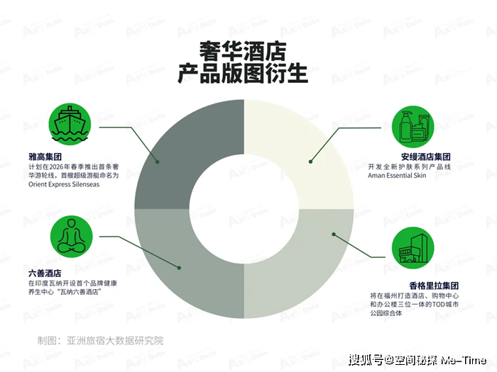 2023年1月亚洲（中国）酒店业开展陈述