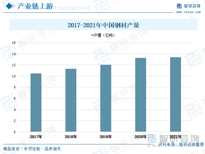开云体育 开云官网行业预览！2022年中国金属包装行业全景速览： 需求规模增长渗透率提升(图4)