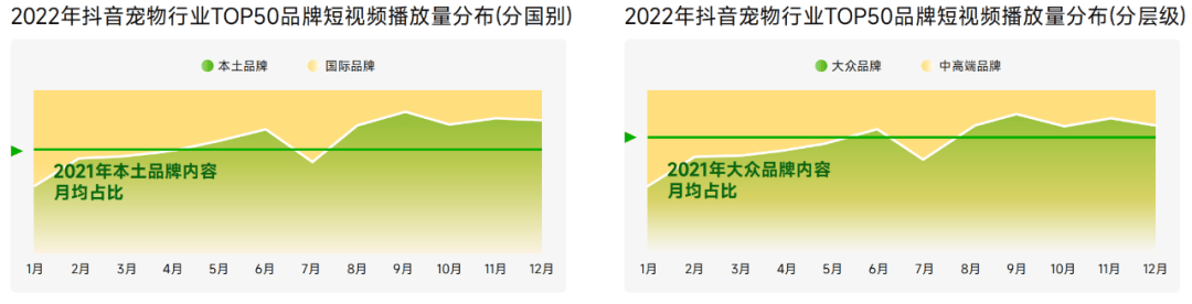 抖音官方揭秘宠物行业的生意经