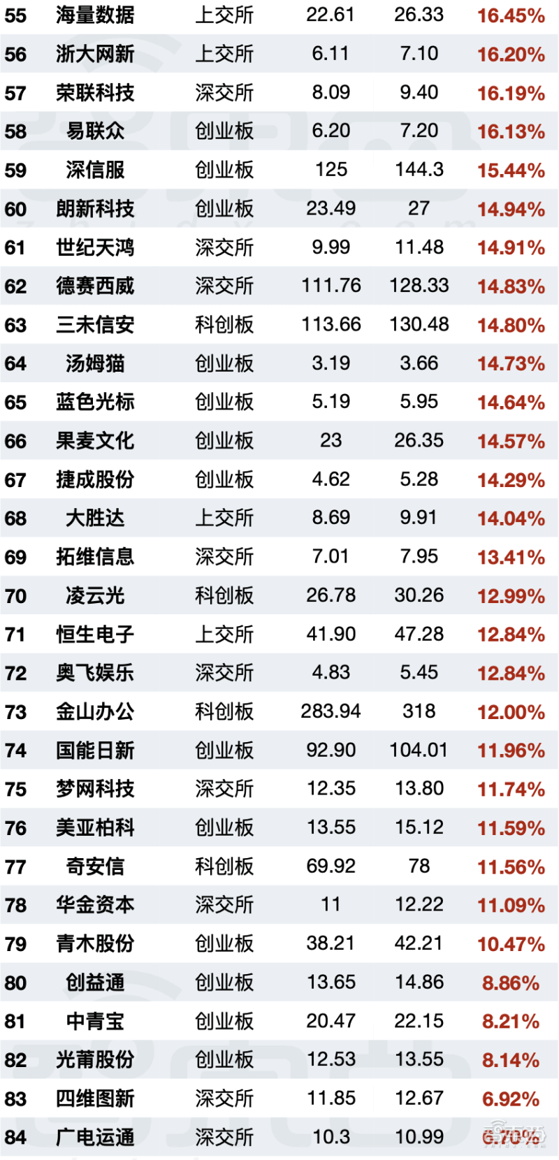 撕开94家ChatGPT概念股实面目！