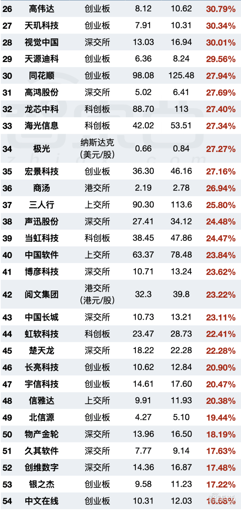 撕开94家ChatGPT概念股实面目！