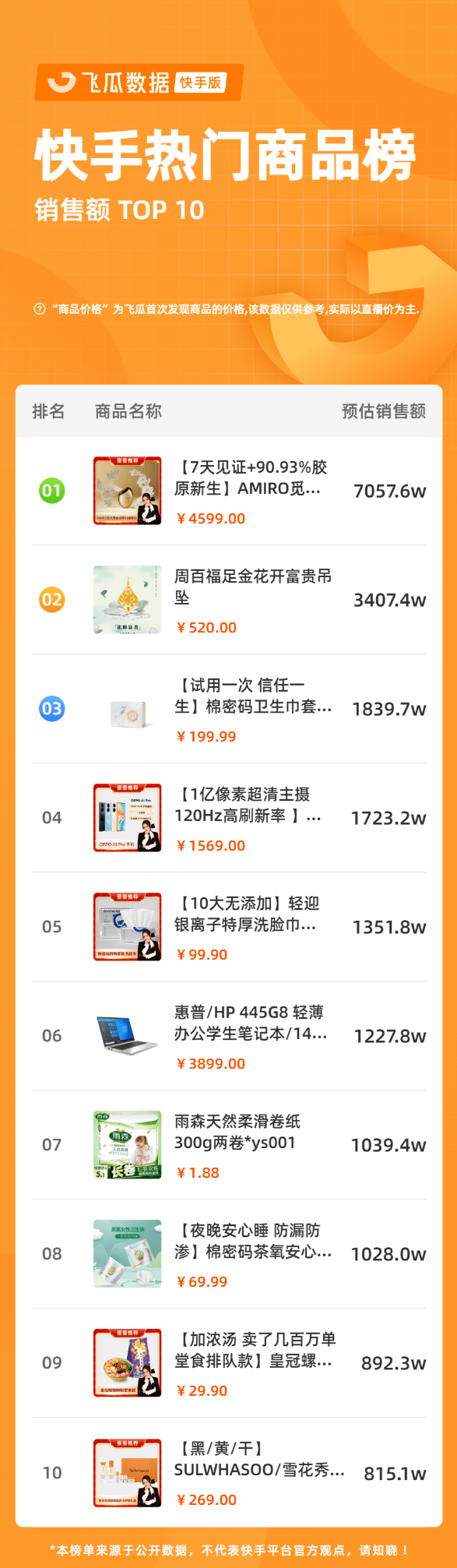 000万快手“颜值经济”再度迎来大爆发！j9九游会登录入口首页新版高价新品狂销7(图1)