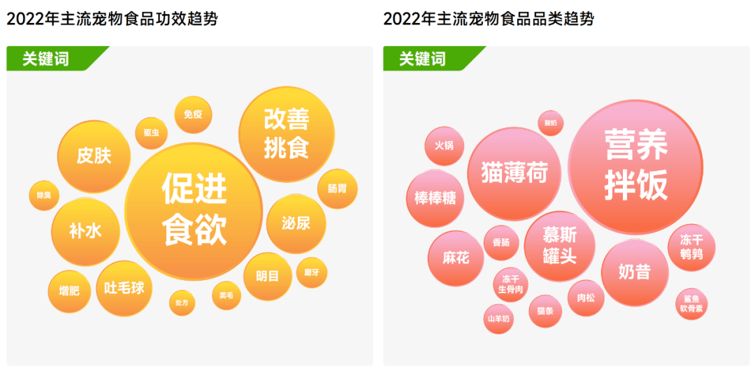 抖音官方揭秘宠物行业的生意经