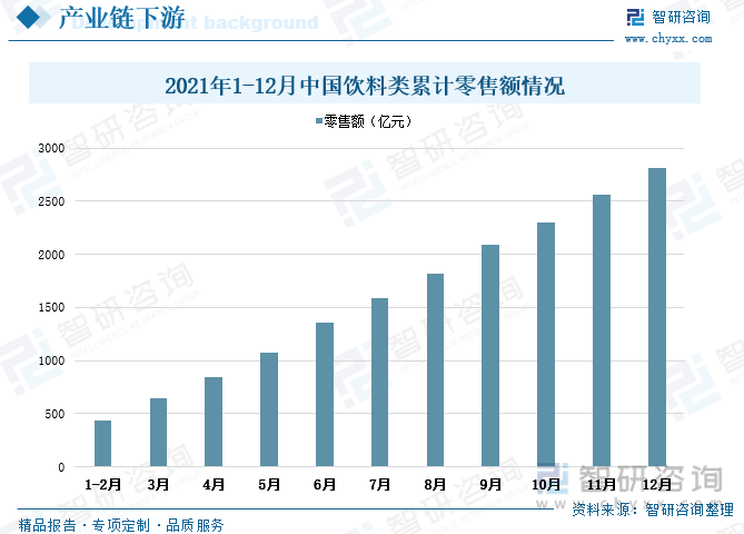 开云体育 开云官网行业预览！2022年中国金属包装行业全景速览： 需求规模增长渗透率提升(图5)