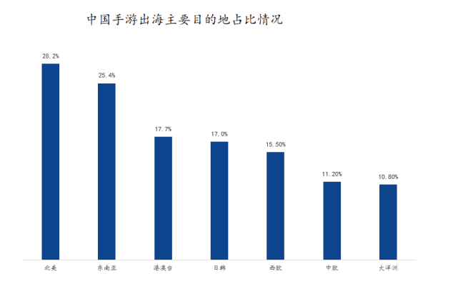 手游创业大平台平台武汉仁合汇盈新年瞻望：2023年游戏行业若何展开下一个篇章