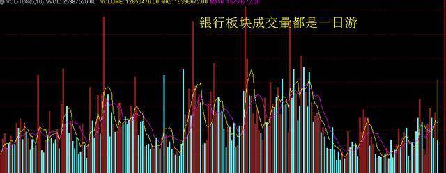 银行大面积破净，六大行沦亡，破净是估值错了仍是市场错了？