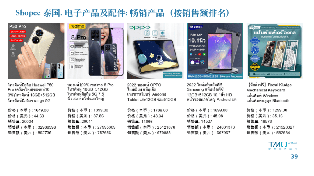 Kaiyun 开云泰国市场行情 新能源汽车、电子电器行业有哪些商机和前景？(图11)