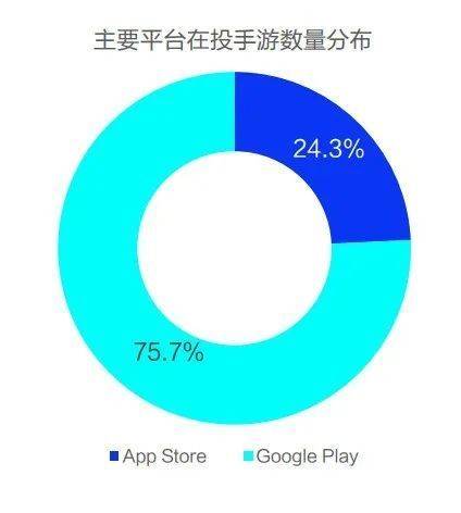 手游创业大平台平台武汉仁合汇盈新年瞻望：2023年游戏行业若何展开下一个篇章