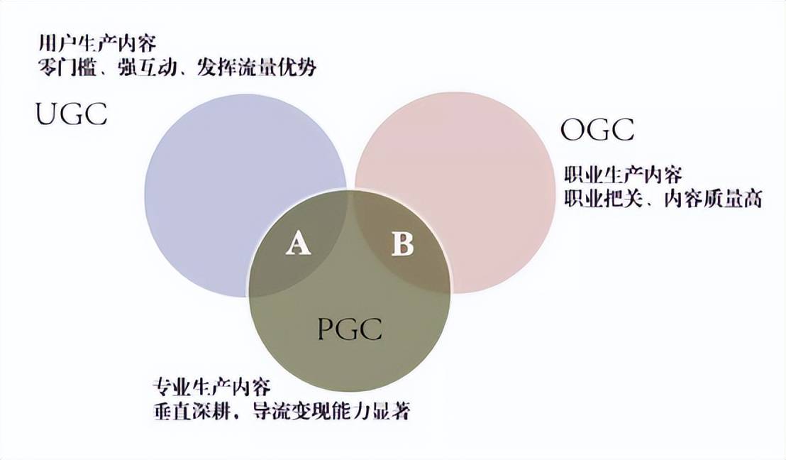 ChatGPT火爆全球，AI聊天机器人能否倾覆互联网？