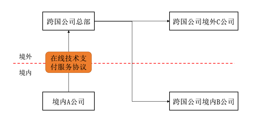 《增值税法（草案）》跨境劳务的界定 现实消费地若何界定需要得当的立法手艺