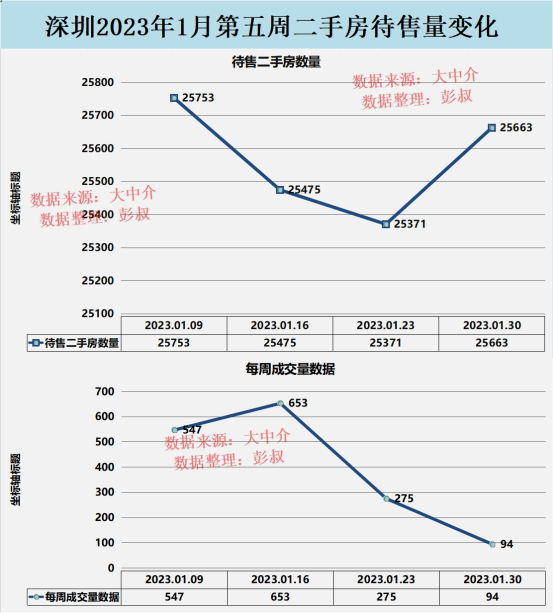 深圳房价连跌两年，深圳二手房指点价会调整吗？