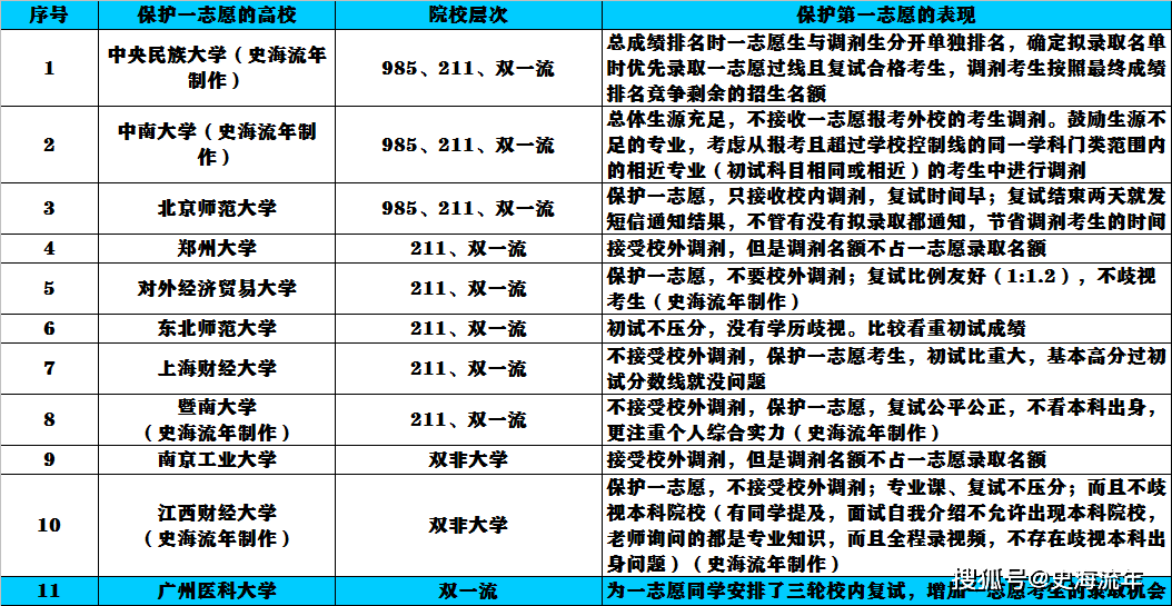 2023考研分数将公布！容易上岸的大学和专业清点，北大、浙大上榜