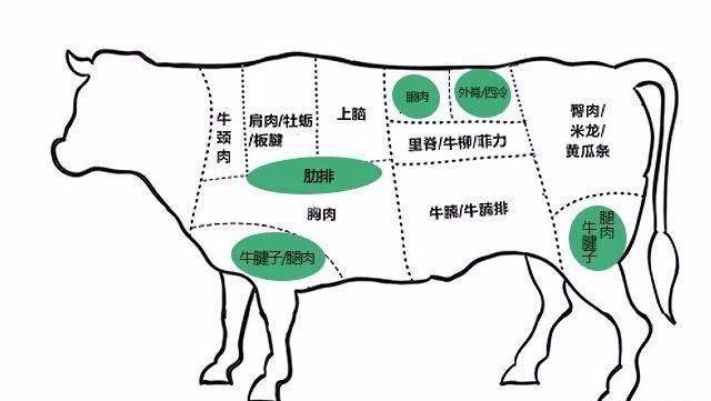 牛肉的71种家常做法