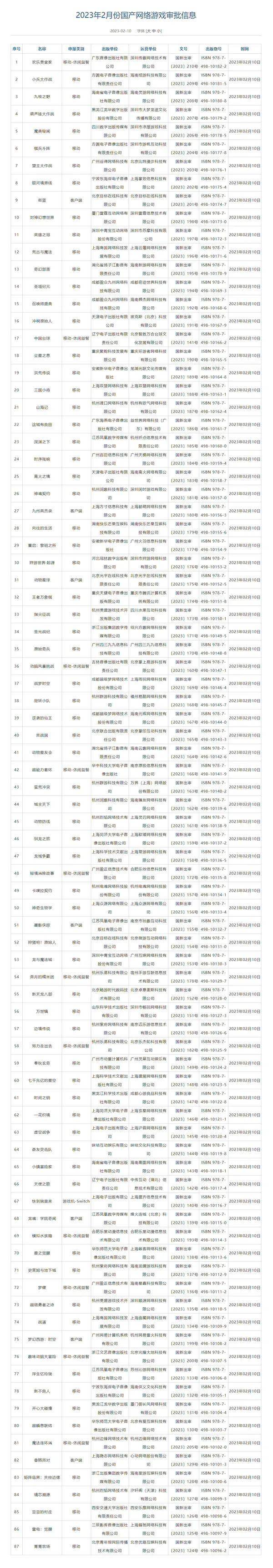 游戏资讯：塞尔达零元购、林克疑似黑化、玩家成婚率更高？