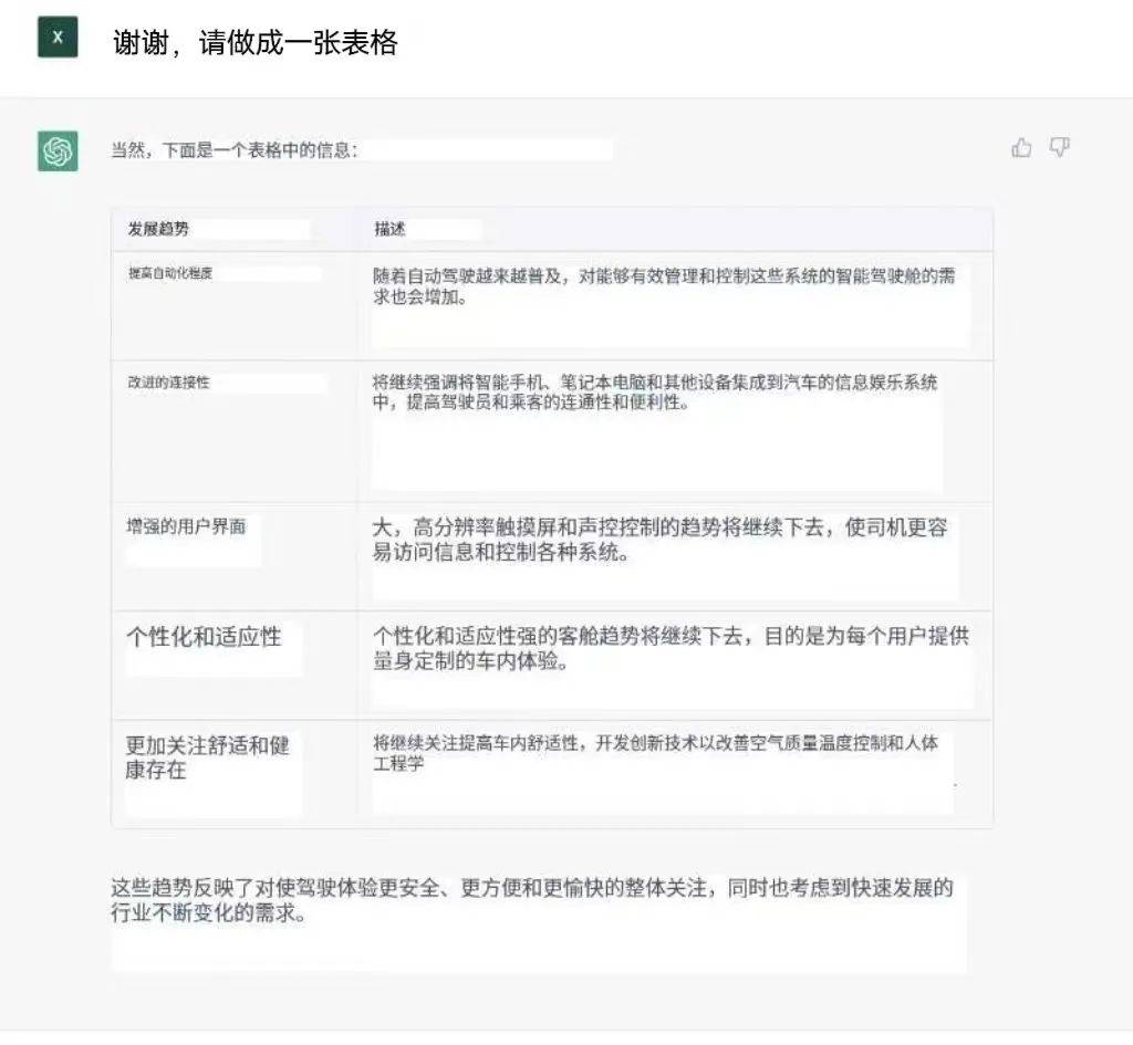 ChatGPT走红，中国人工智能还差多远