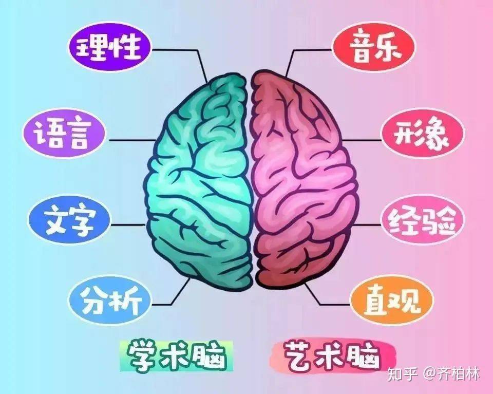 修成实人的第一步