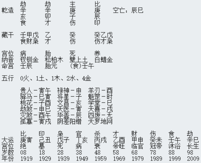 上海命学家韦千里先生的八字