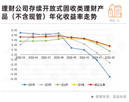 提早还贷引争议，那届购房者太难了