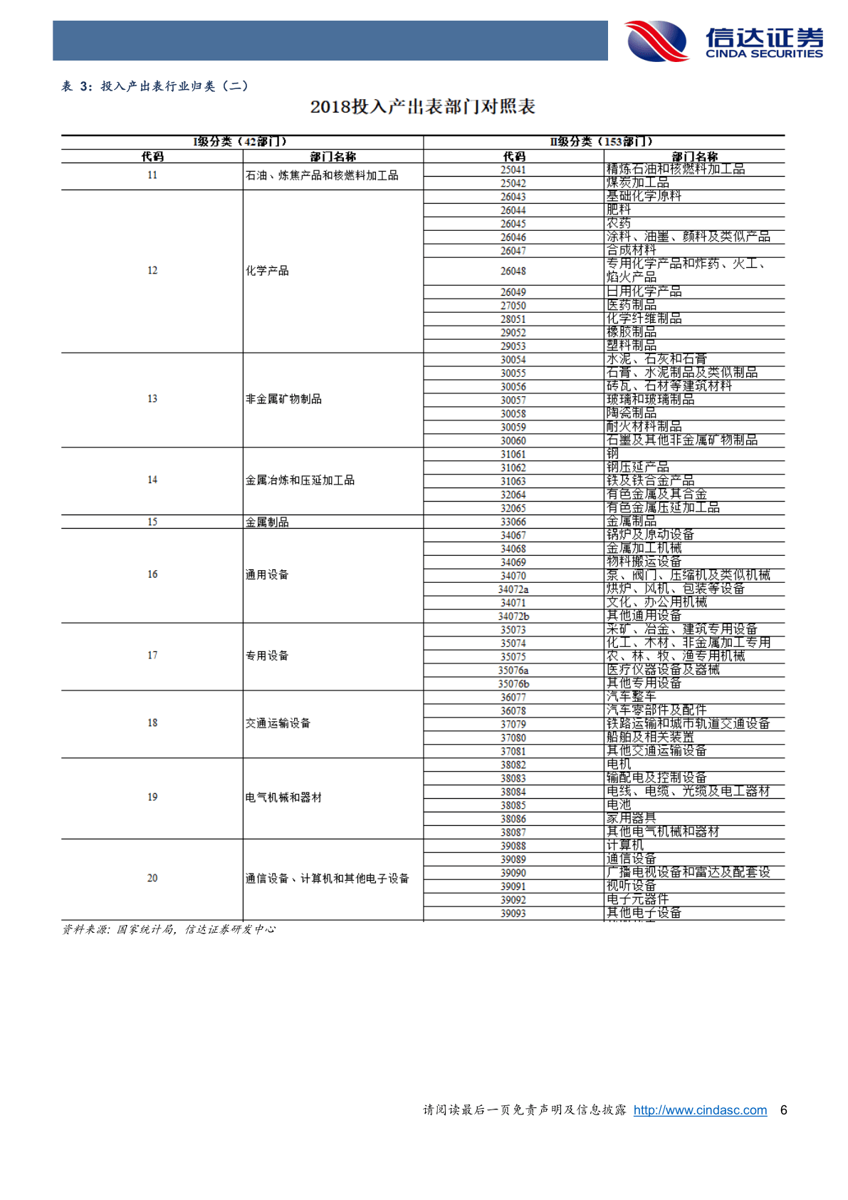 走向高端：中国造造业十年变迁史(附下载)