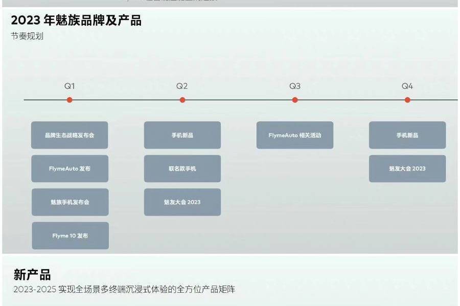 新机Q1发布Q2上市 疑似魅族2023品牌及产品规划曝光 有手机汽车等