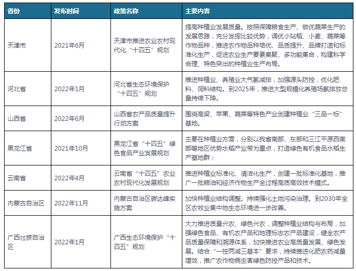 我国及部分省市种植业相关政策优化种植业结构(图2)