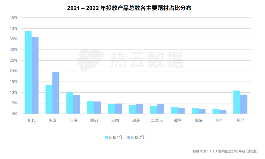 手游运营商武汉仁合汇盈：2022年手游市场买量的现状和几大标的目的