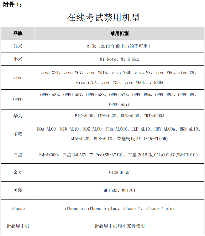 2月19日开考！中央美术学院2023年本科招生初试须知