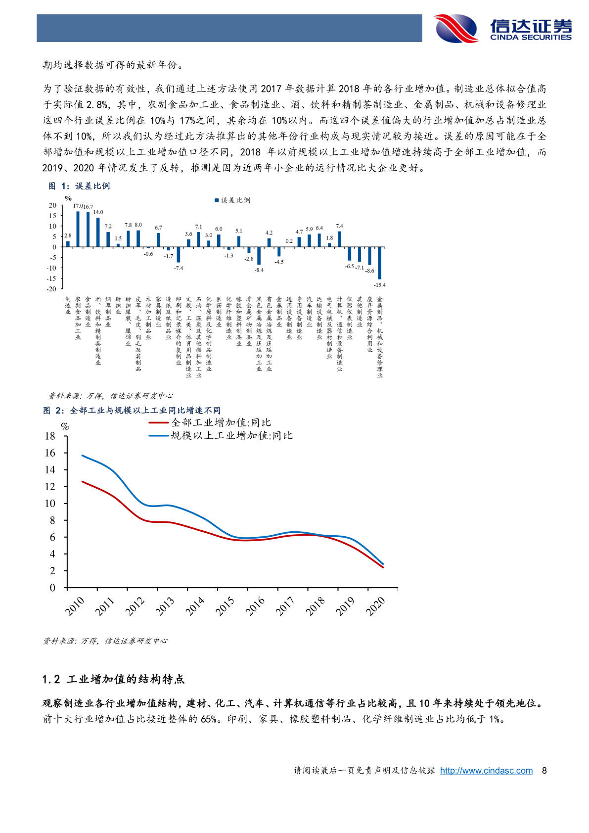 走向高端：中国造造业十年变迁史(附下载)