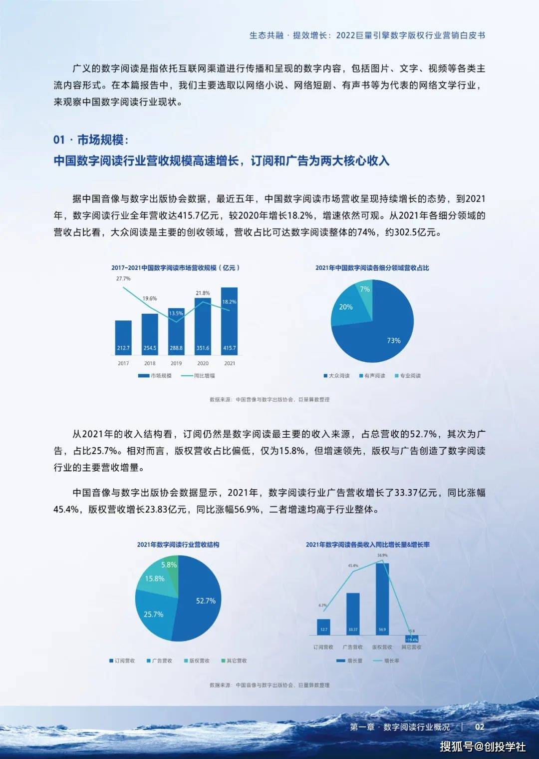 【巨量引擎】2022数字版权行业营销白皮书（附下载）