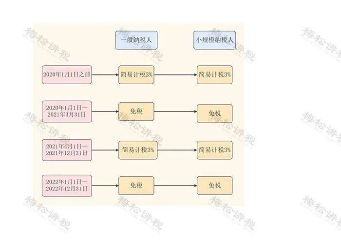 发票办理软件，发票批量抵扣认证流程：附2023年滴滴发票抵扣认证政策！