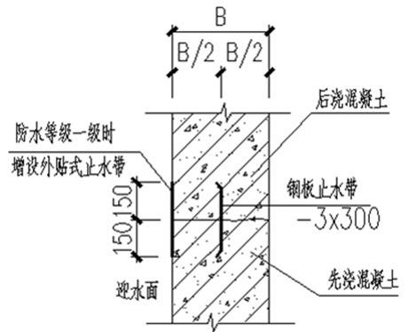 6类防渗漏防空鼓常见量量病害和处置法子