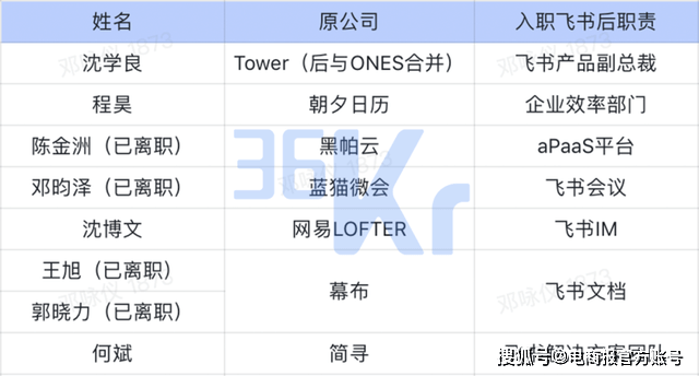 飞书一年烧掉100亿，还看不到头