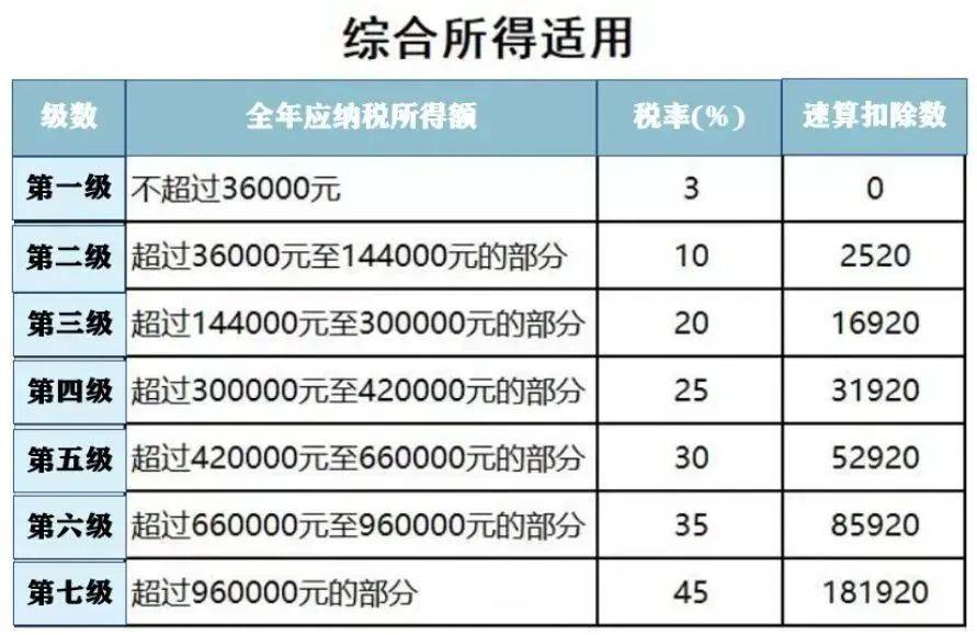 3月1日个税汇算清缴起头！赶紧来看看能退几钱？