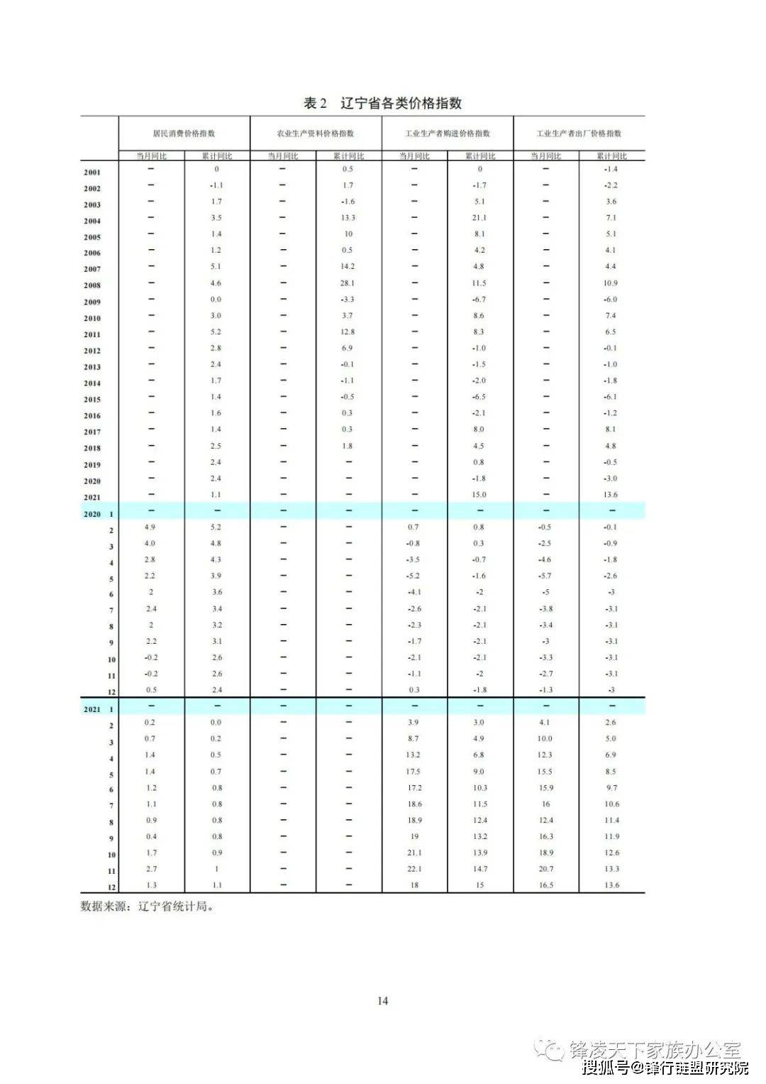 辽宁省金融运行报告（2022）附下载