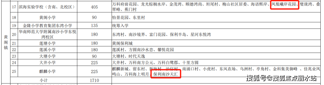 首页：广州【越秀滨海花城】售楼处德律风：400-630-0305转1111最新房源信息