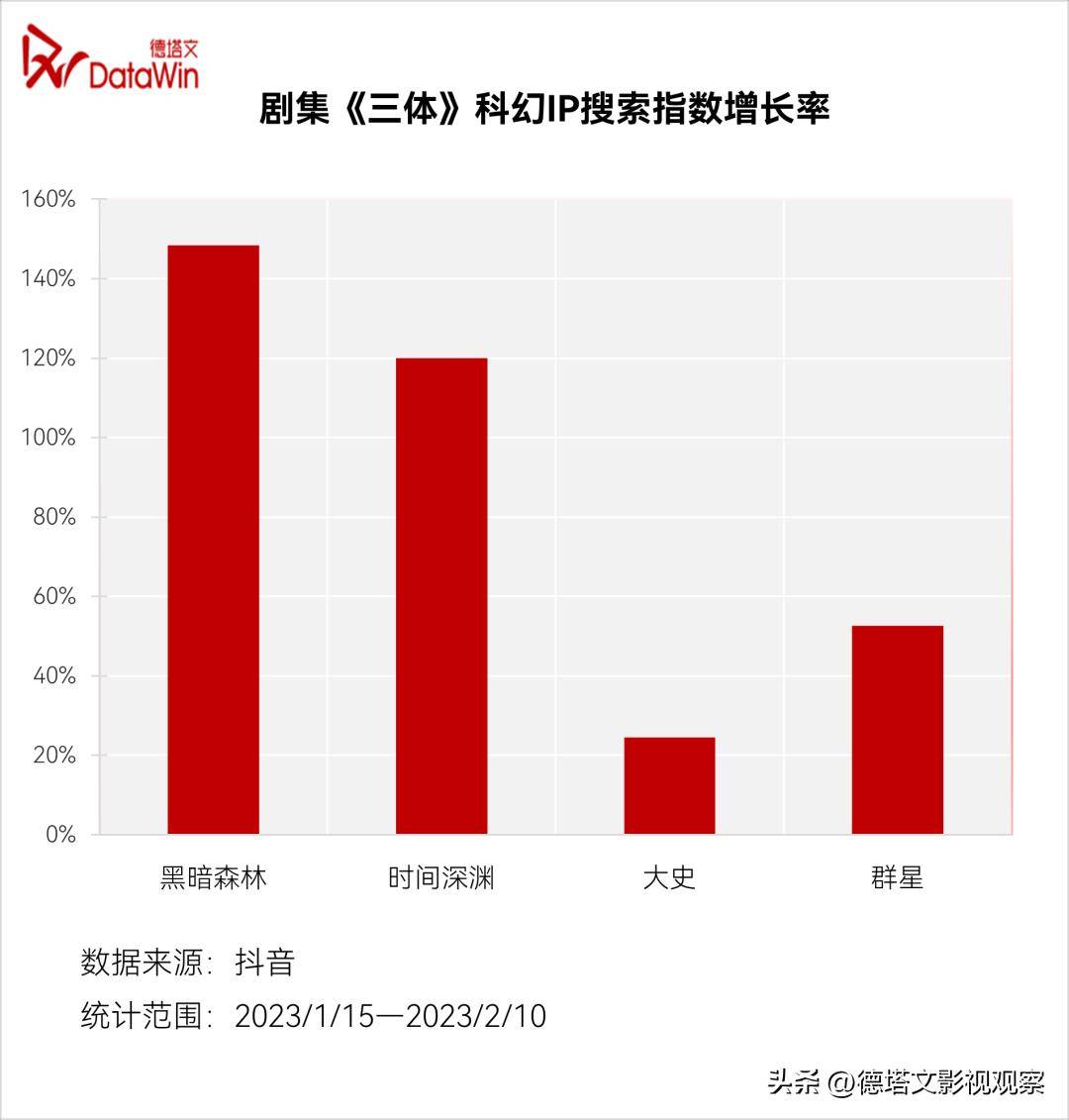 深度-《三体》价值阐发陈述：科幻剧集开篇彰显强悍泛社会影响力