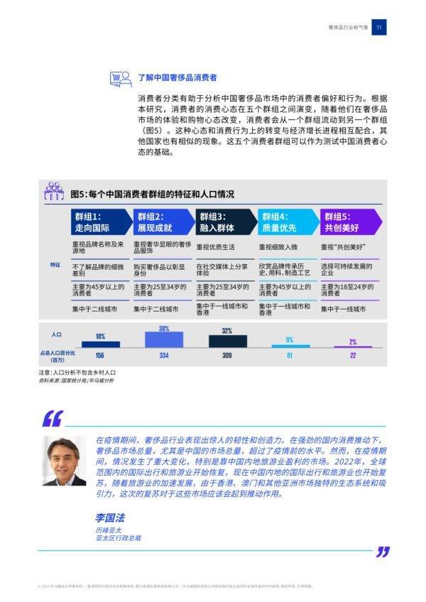 2023���й�����Ʒ��ҵ����