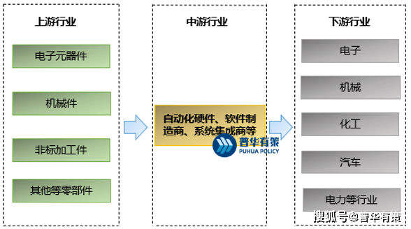 工业自动化行业发展特征及技术发展方向预测_控制_制造_智能化