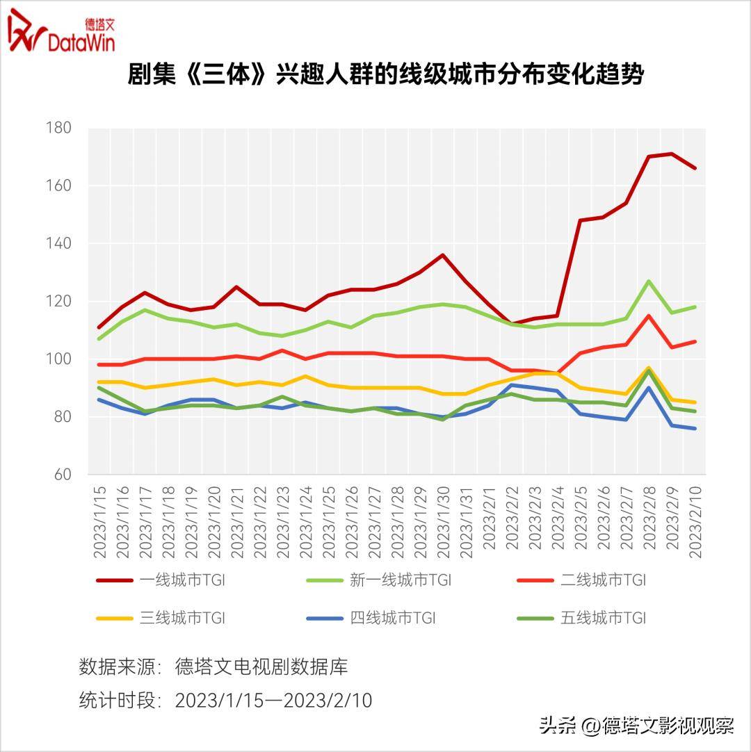 深度-《三体》价值阐发陈述：科幻剧集开篇彰显强悍泛社会影响力