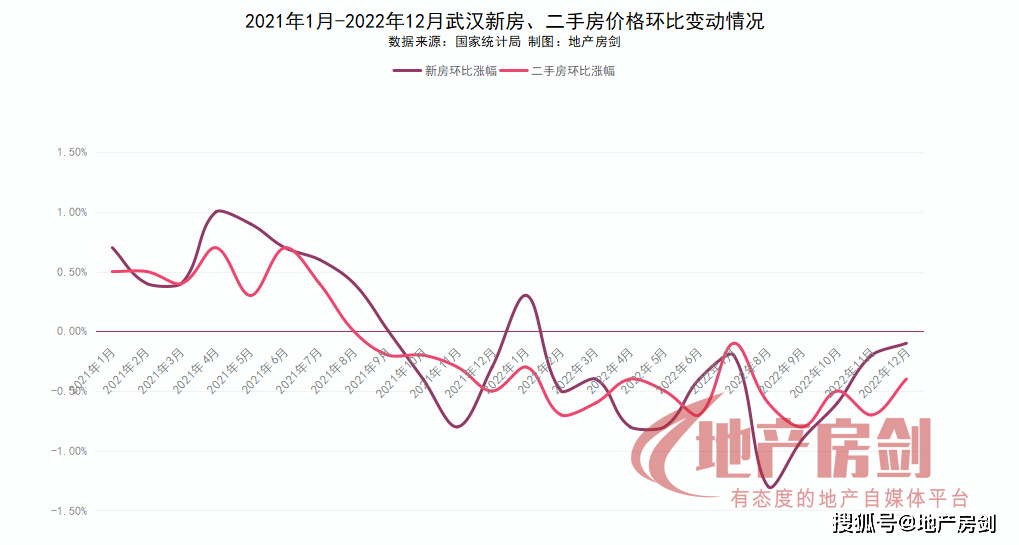 大反转！1月房价上涨城市数量翻倍，西安二手房涨幅全国第2！