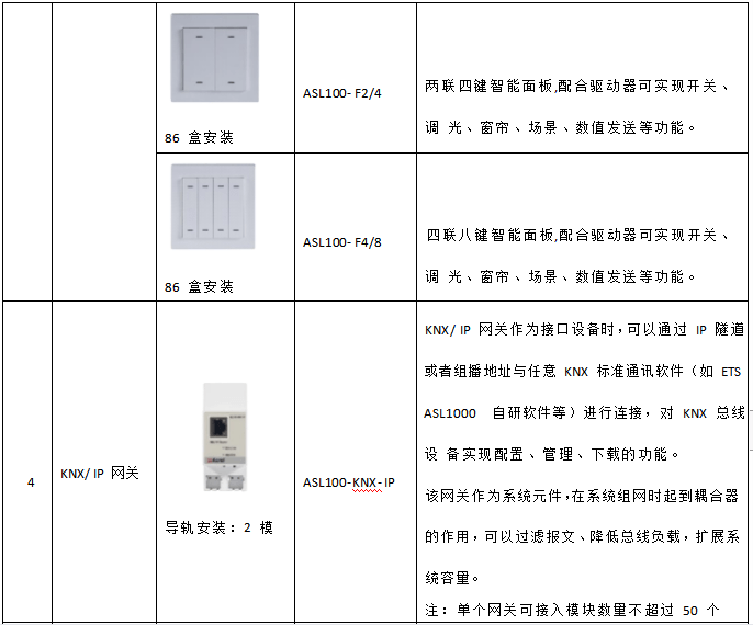 安科瑞智能照明控造系统在鲁西南数据中心项目上的应用