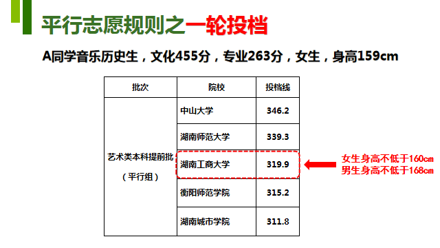 艺考生平行组填报的根本特点与填报技巧