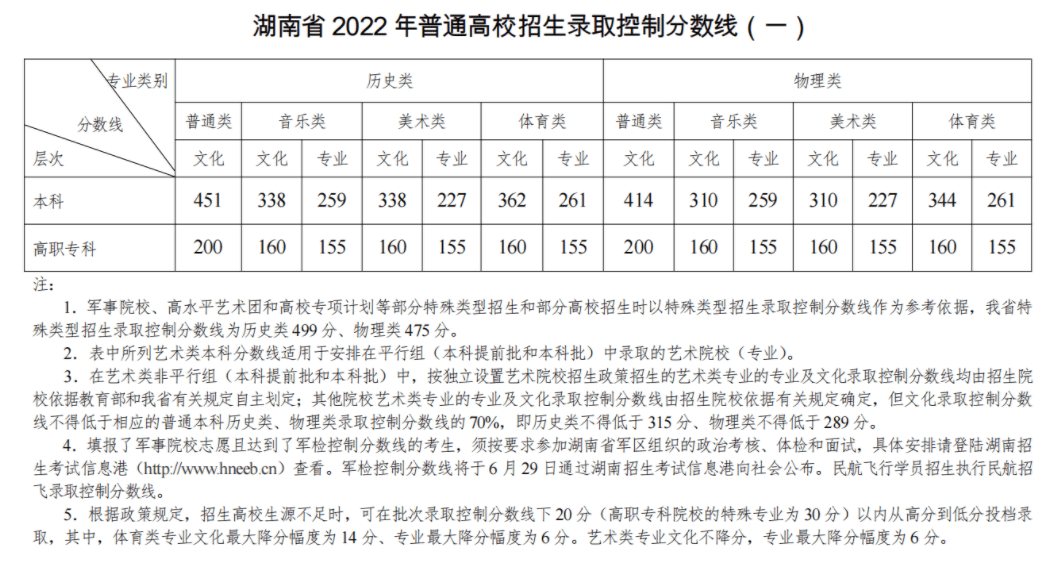 艺考生平行组填报的根本特点与填报技巧