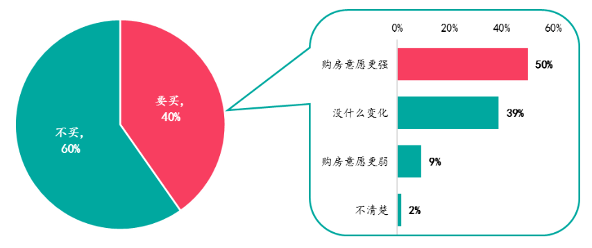 时隔一年，70城房价环比初次行跌！烟台二手房由跌转战