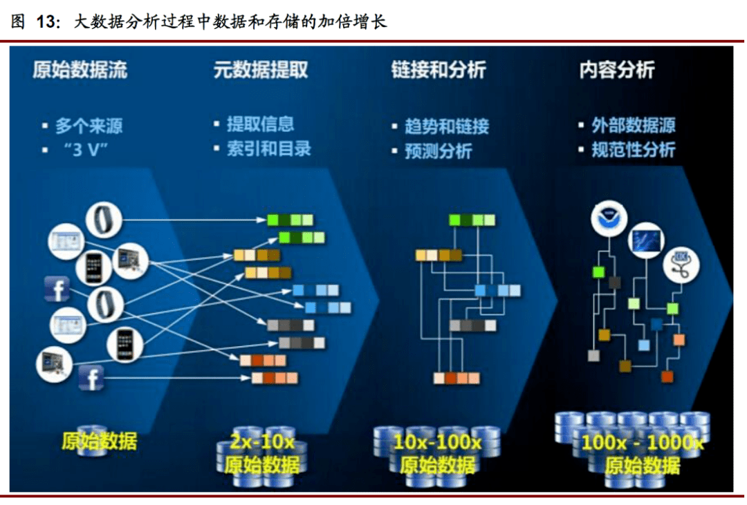 软件定义时代，存储行业的“百家争鸣”｜深度研报