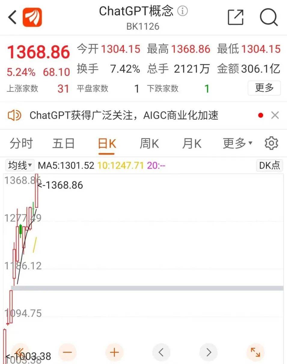 ChatGPT风暴来袭,科技与职场将如何变革?🔥🚀 ChatGPT风暴来袭,科技与职场将如何变革?🔥🚀