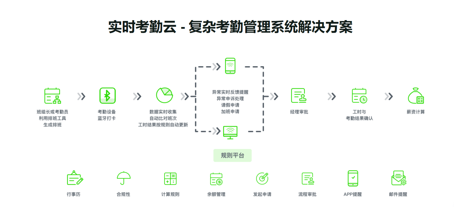 2023上班考勤软件app哪个好？便利考勤软件保举！